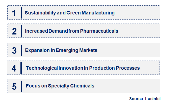 Emerging Trends in the Vinyl Sulfone Market